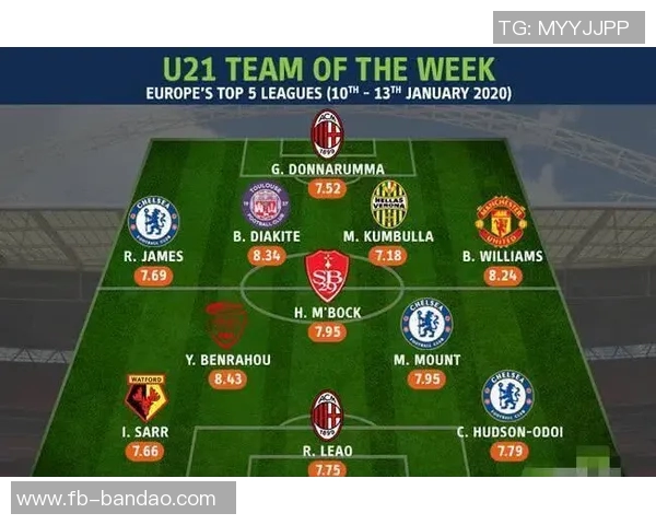 本赛季五大联赛定位球失球统计：利物浦伯恩茅斯森林均以12球领跑