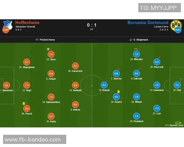 布兰特梅开二度助多特战平博德荣膺全场最佳球员称号
